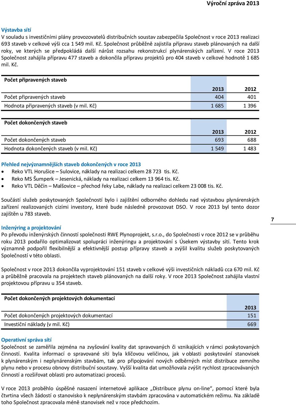 V roce 203 Společnost zahájila přípravu 477 staveb a dokončila přípravu projektů pro 404 staveb v celkové hodnotě 685 mil. Kč.