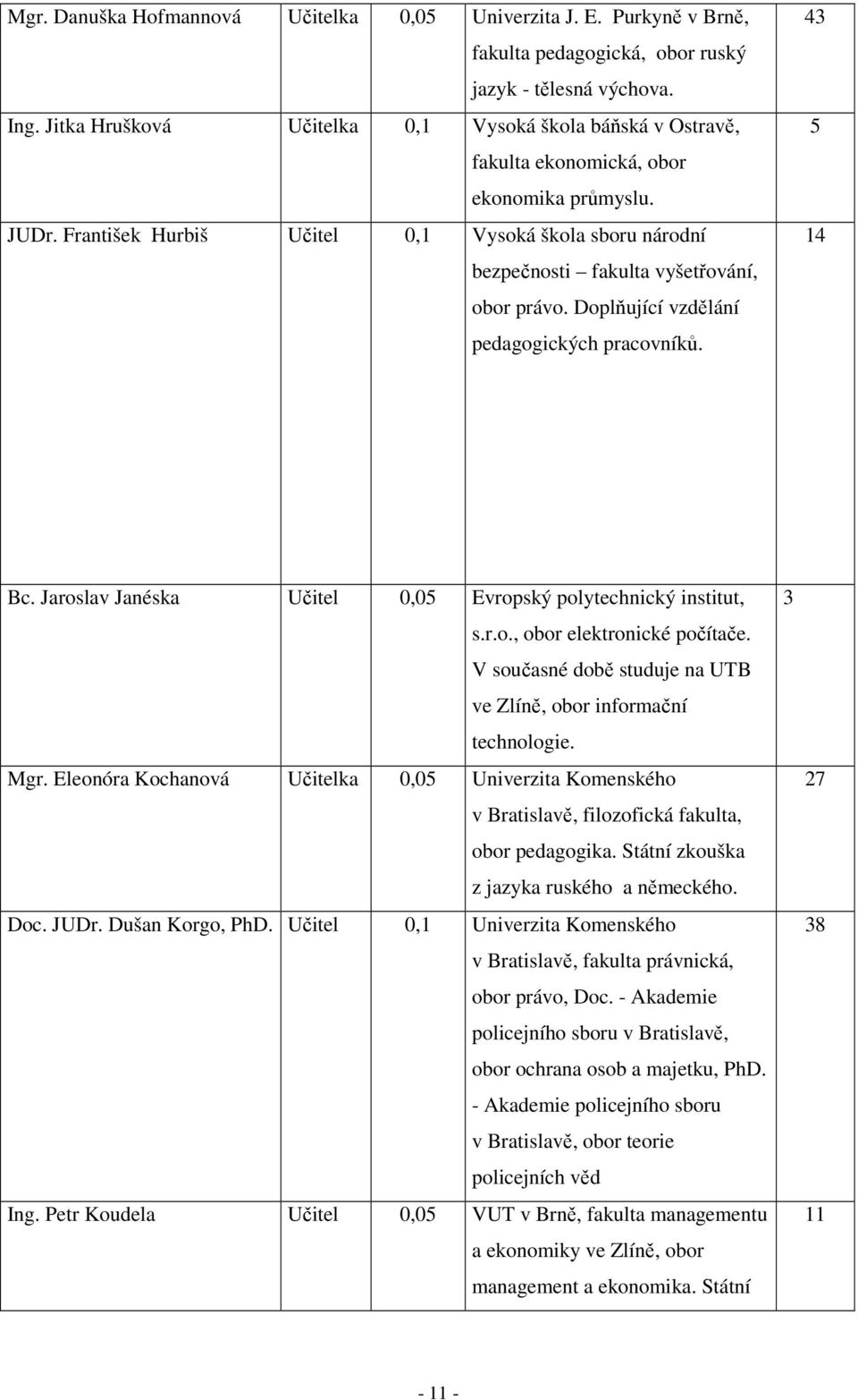 František Hurbiš Učitel 0,1 Vysoká škola sboru národní bezpečnosti fakulta vyšetřování, obor právo. Doplňující vzdělání pedagogických pracovníků. 43 5 14 Bc.