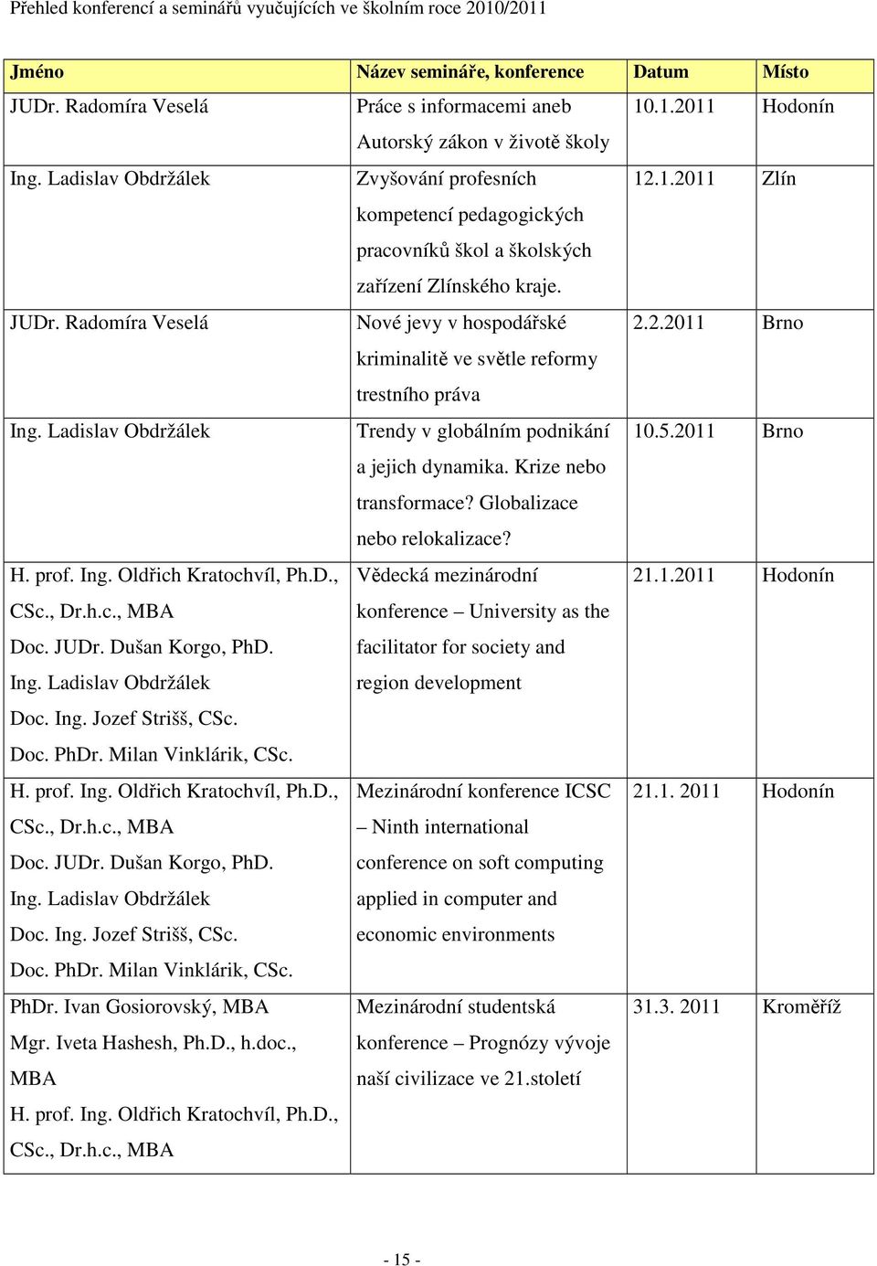 Ladislav Obdržálek Trendy v globálním podnikání a jejich dynamika. Krize nebo transformace? Globalizace nebo relokalizace? 10.5.2011 Brno H. prof. Ing. Oldřich Kratochvíl, Ph.D., CSc., Dr.h.c., MBA Doc.