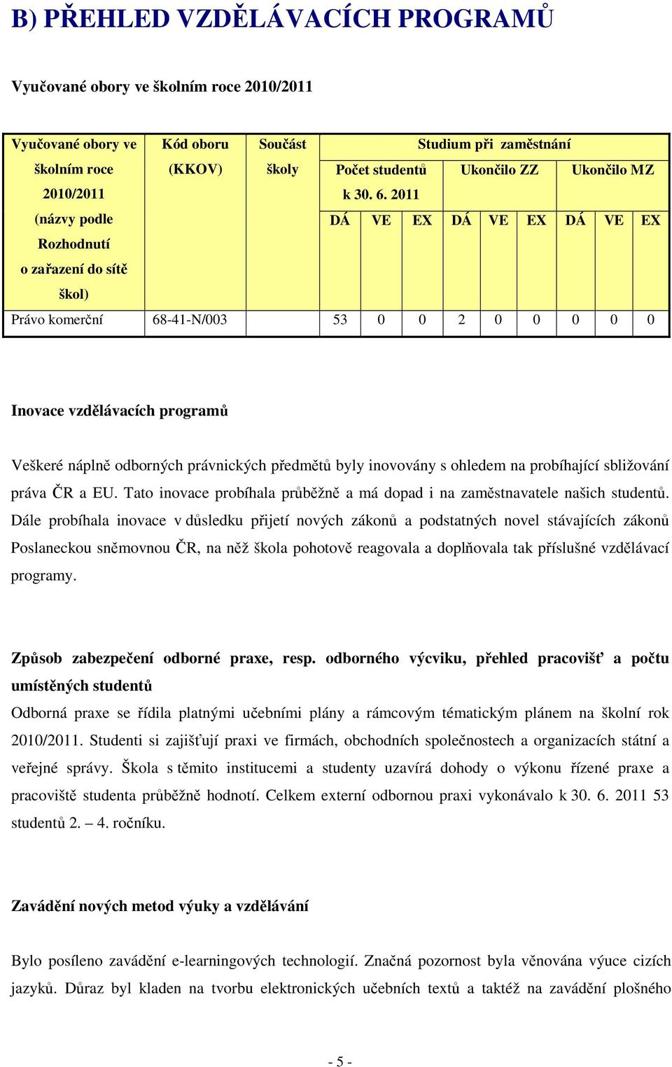 2011 (názvy podle DÁ VE EX DÁ VE EX DÁ VE EX Rozhodnutí o zařazení do sítě škol) Právo komerční 68-41-N/003 53 0 0 2 0 0 0 0 0 Inovace vzdělávacích programů Veškeré náplně odborných právnických