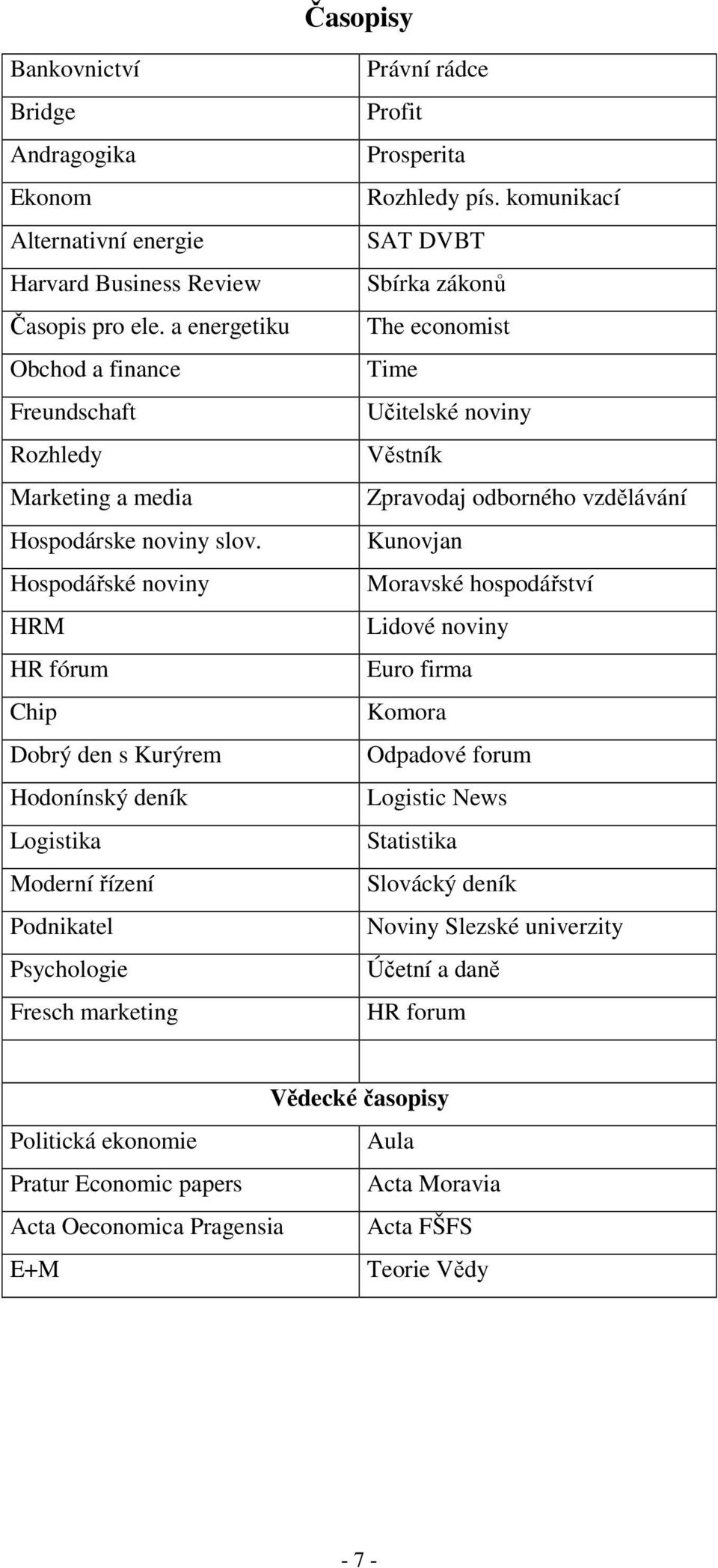 Hospodářské noviny HRM HR fórum Chip Dobrý den s Kurýrem Hodonínský deník Logistika Moderní řízení Podnikatel Psychologie Fresch marketing Právní rádce Profit Prosperita Rozhledy pís.