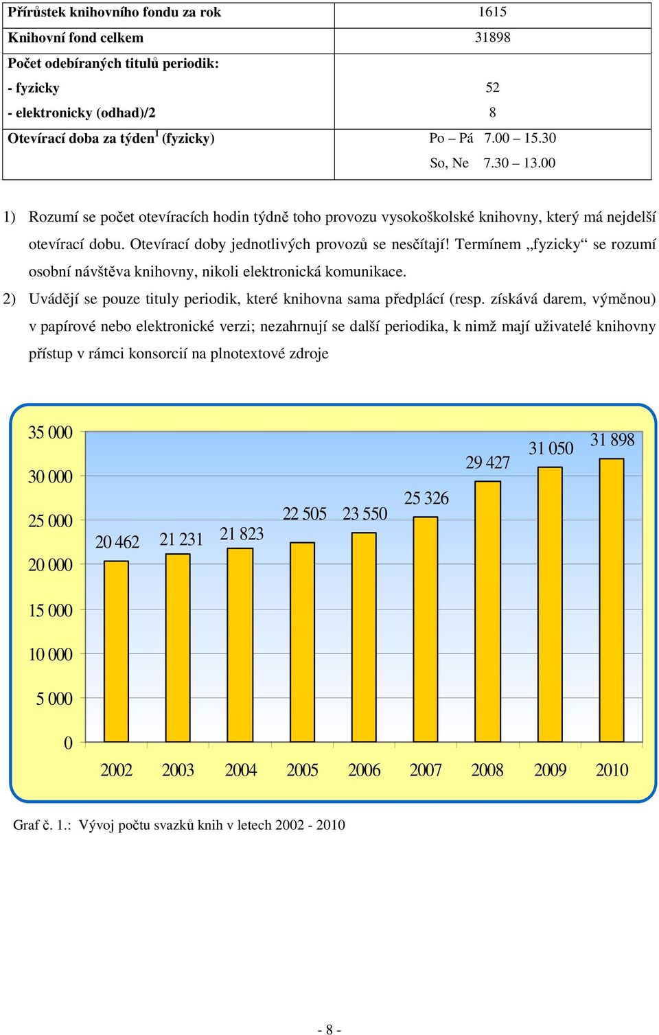 Termínem fyzicky se rozumí osobní návštěva knihovny, nikoli elektronická komunikace. 2) Uvádějí se pouze tituly periodik, které knihovna sama předplácí (resp.