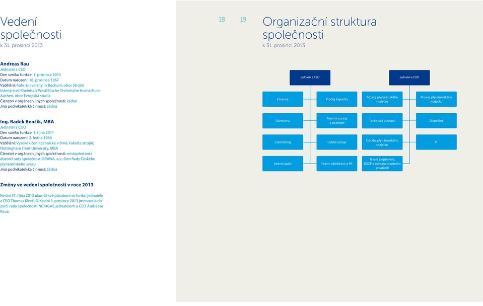 Jiná podnikatelská činnost: žádná Finance jednatel a CEO Prodej kapacity Rozvoj plynárenského majetku jednatel a COO Provoz plynárenského majetku Ing.