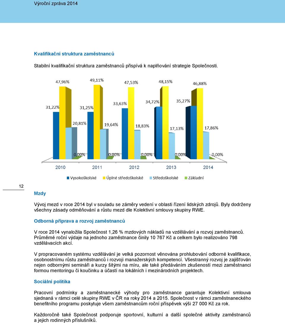 Odborná příprava a rozvoj zaměstnanců V roce 2014 vynaložila Společnost 1,26 % mzdových nákladů na vzdělávání a rozvoj zaměstnanců.