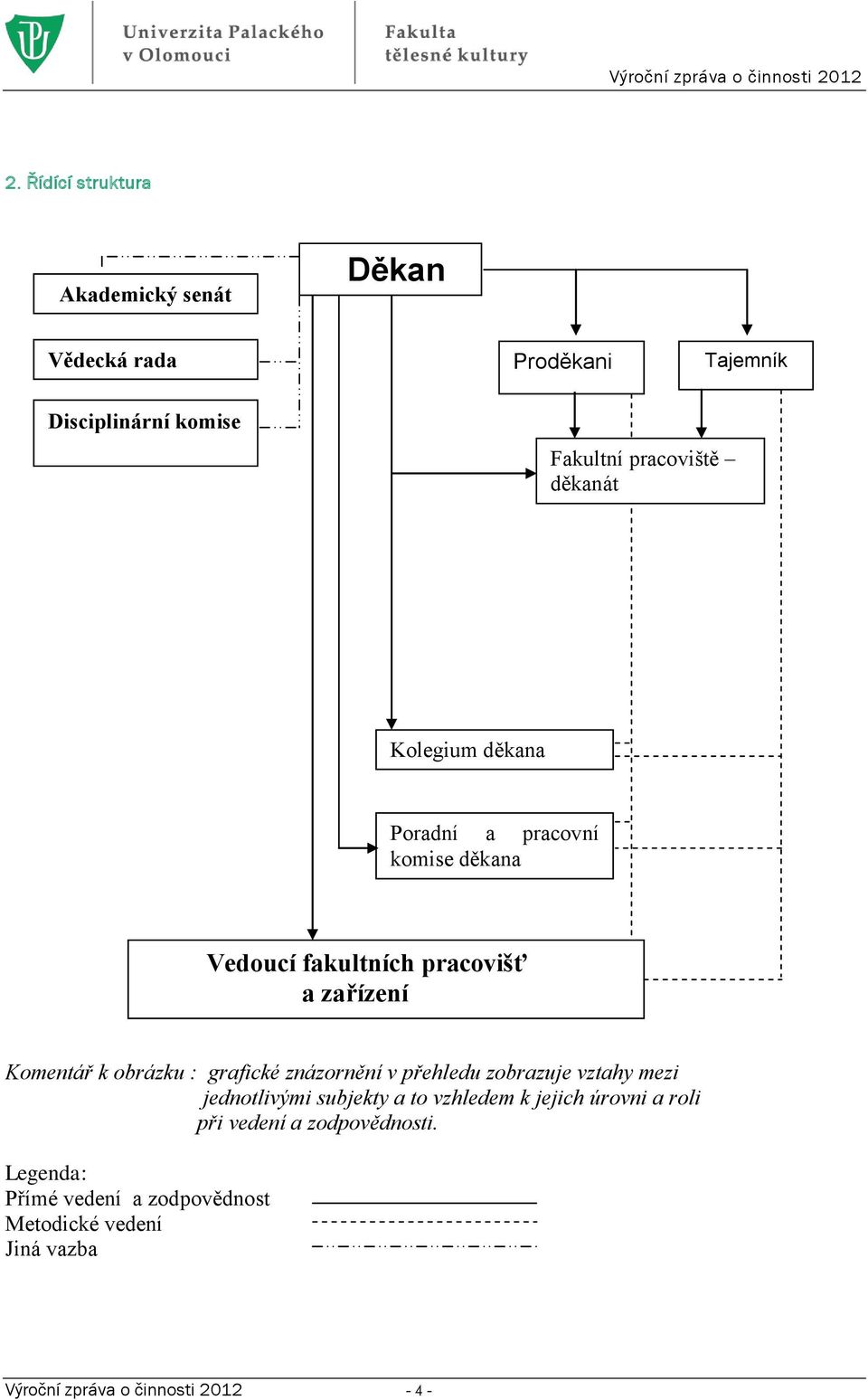 grafické znázornění v přehledu zobrazuje vztahy mezi jednotlivými subjekty a to vzhledem k jejich úrovni a roli při