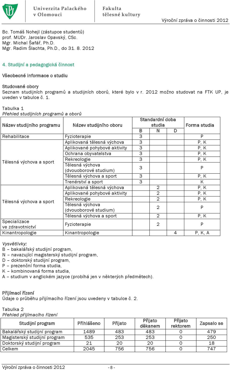 Tabulka 1 Přehled studijních programů a oborů Název studijního programu Název studijního oboru Standardní doba studia Forma studia B N D Rehabilitace Fyzioterapie 3 P Aplikovaná tělesná výchova 3 P,