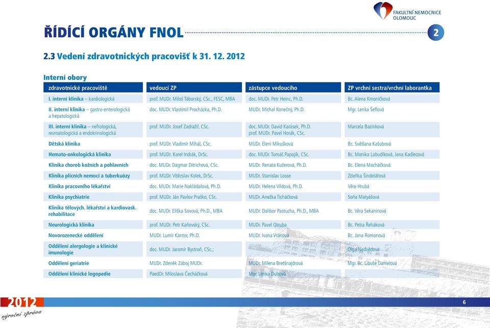 D. MUDr. Michal Konečný, Ph.D. Mgr. Lenka Šeflová III. interní klinika nefrologická, revmatologická a endokrinologická prof. MUDr. Josef Zadražil, CSc. doc. MUDr. David Karásek, Ph.D. prof. MUDr. Pavel Horák, CSc.