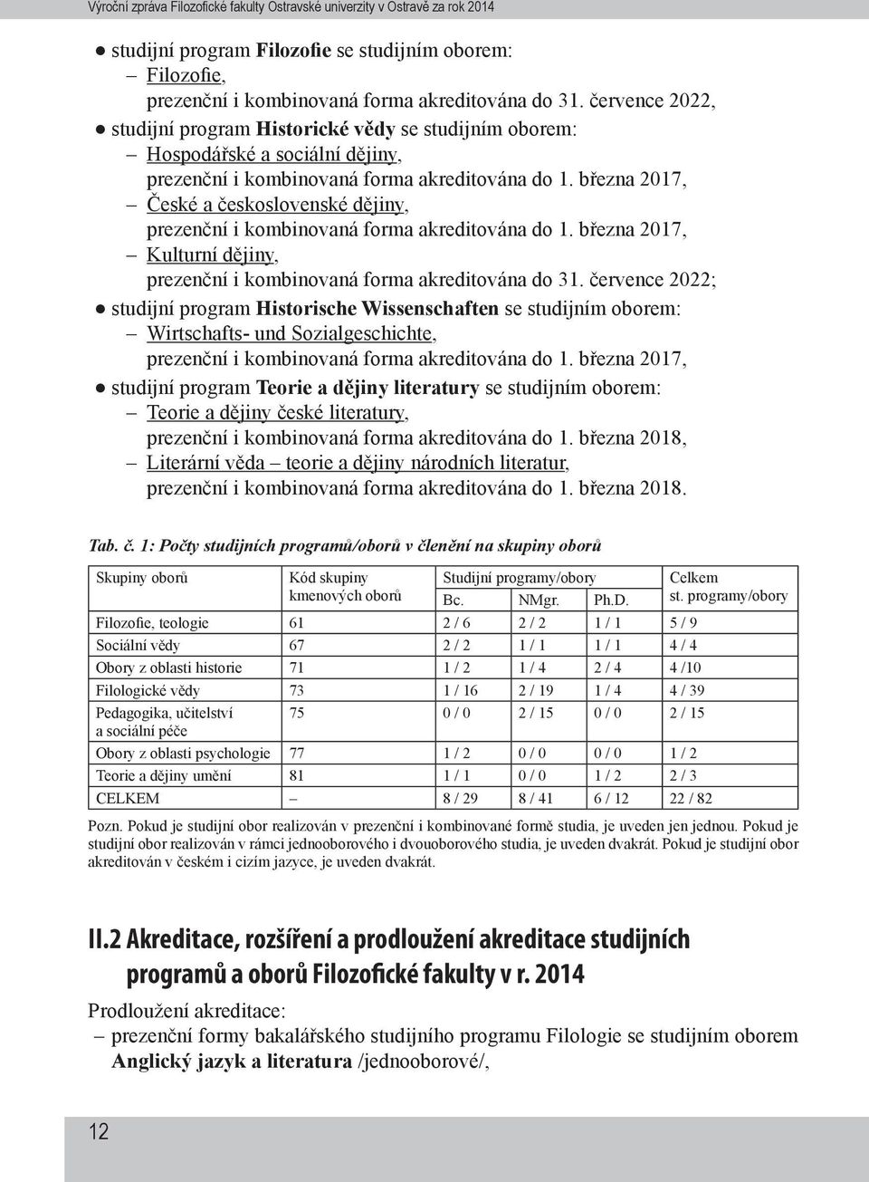 března 2017, České a československé dějiny, prezenční i kombinovaná forma akreditována do 1. března 2017, Kulturní dějiny, prezenční i kombinovaná forma akreditována do 31.