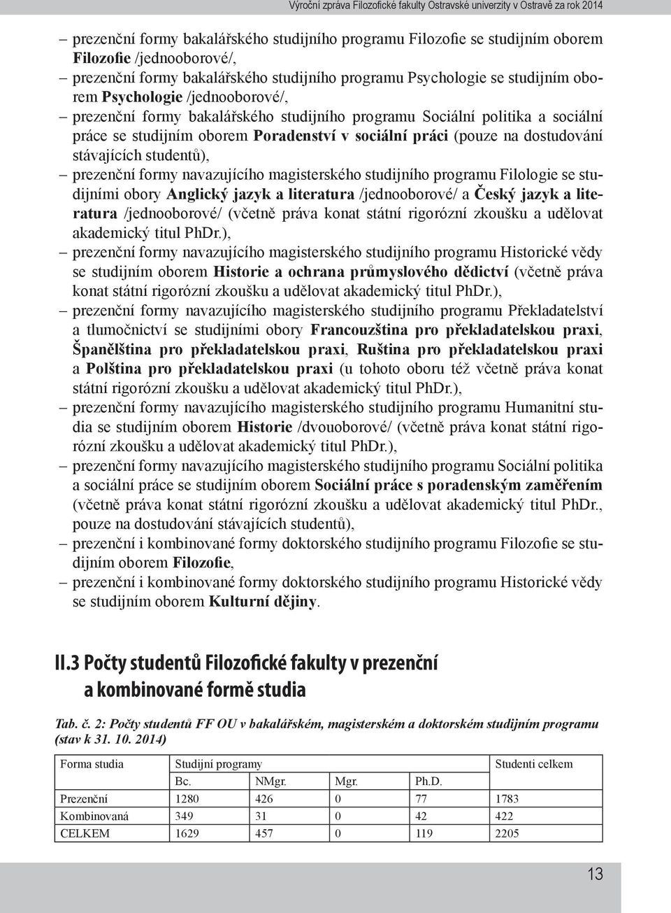 prezenční formy navazujícího magisterského studijního programu Filologie se studijními obory Anglický jazyk a literatura /jednooborové/ a Český jazyk a literatura /jednooborové/ (včetně práva konat