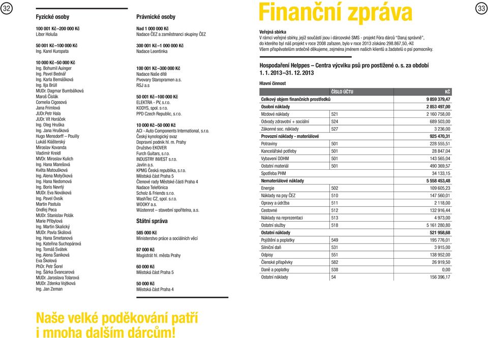 Jana Hrušková Hugo Mensdorff Pouilly Lukáš Klášterský Miroslav Kovanda Vladimír Kreidl MVDr. Miroslav Kulich Ing. Hana Marešová Květa Matoušková Ing. Alena Motyčková Ing. Hana Nedomová Ing.