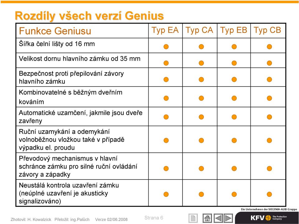 odemykání volnoběžnou vložkou také v případě výpadku el.