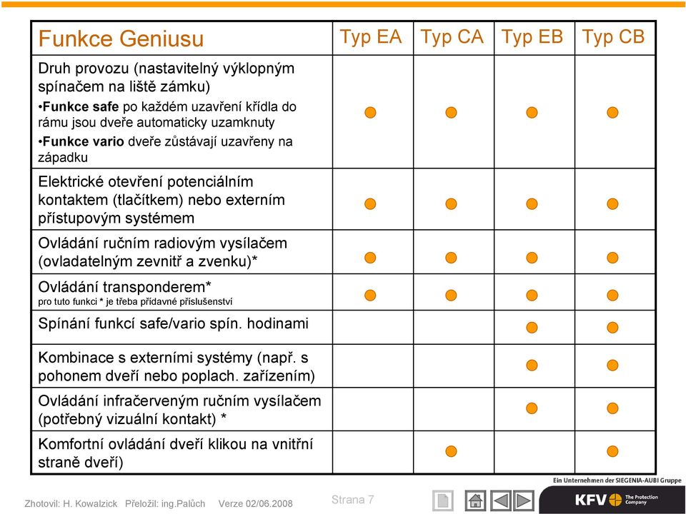 zvenku)* Ovládání transponderem* pro tuto funkci * je třeba přídavné příslušenství Spínání funkcí safe/vario spín. hodinami Kombinace s externími systémy (např. s pohonem dveří nebo poplach.