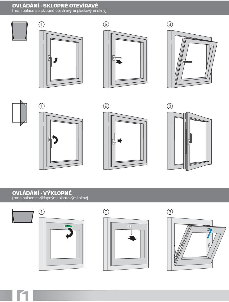 plastovými okny) 1 2 3 1 2 3 OVLÁDÁNÍ -