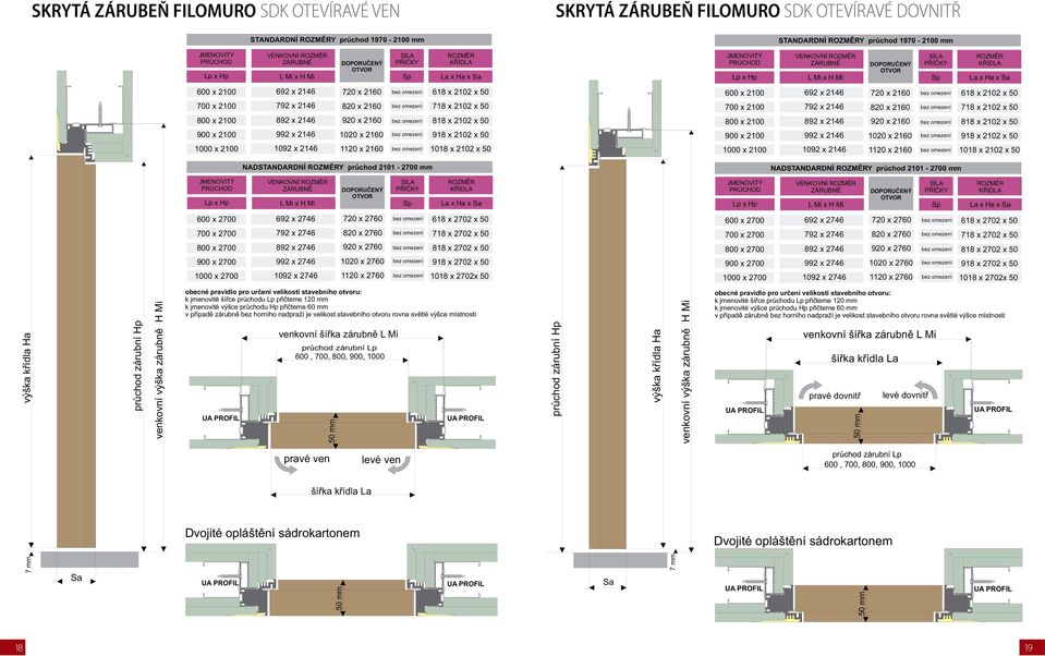 900 x 2100 992 x 2146 1020 x 2160 bez omezení 918 x 2102 1000 x 2100 1092 x 2146 1120 x 2160 bez omezení 1018 x 2102 NADSTANDARDNÍ Y průchod 2101-2700 mm STANDARDNÍ Y průchod 1970-2100 mm VENKOVNÍ 