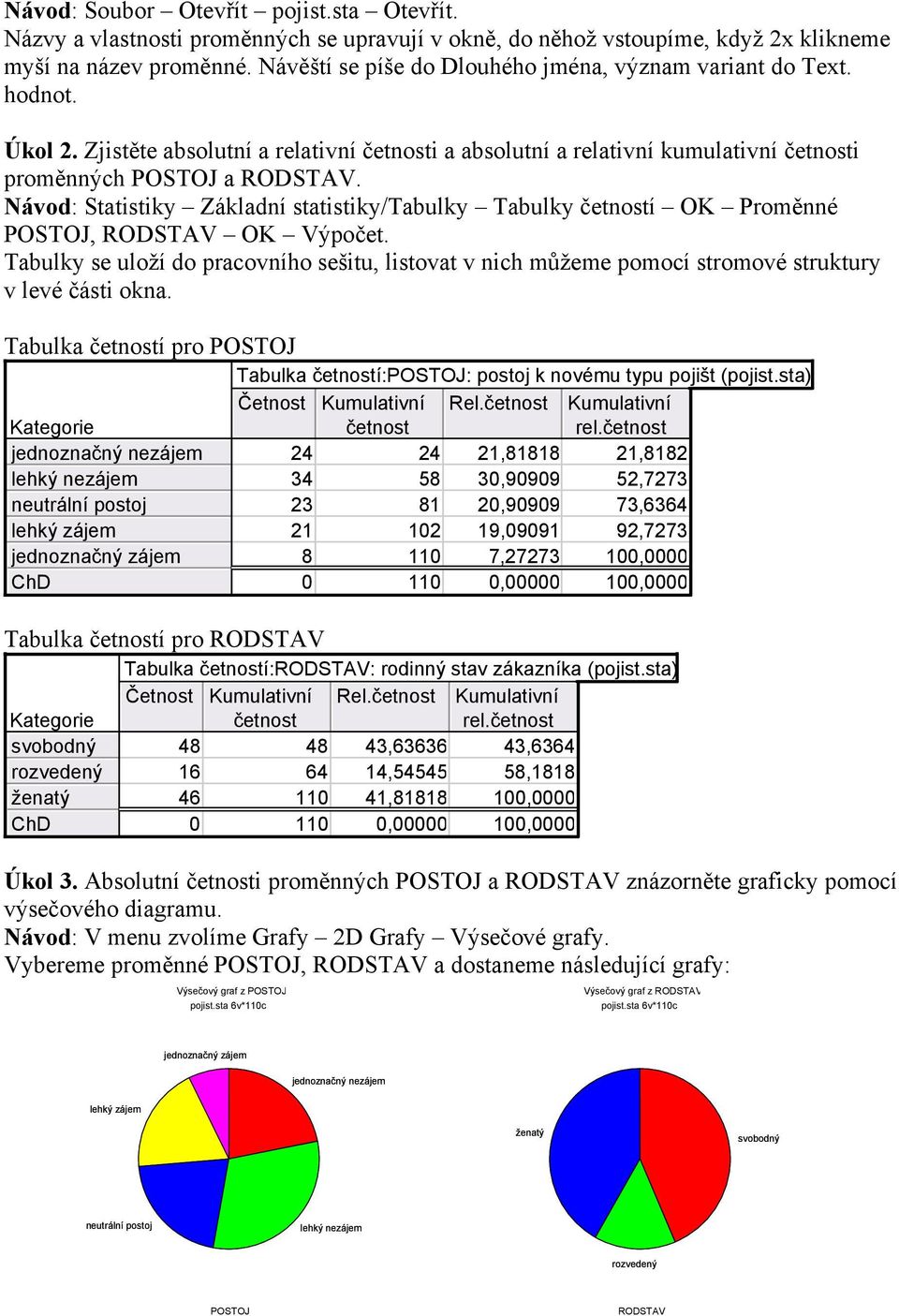 Návod: Statistiky Základní statistiky/tabulky Tabulky četností OK Proměnné POSTOJ, RODSTAV OK Výpočet.