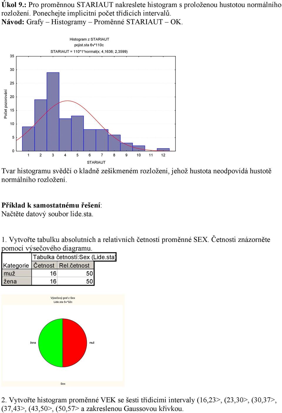 sta 6v*110c STARIAUT = 110*1*normal(x; 4,1636;,3599) 30 5 Počet pozorování 0 15 10 5 0 1 3 4 5 6 7 8 9 10 11 1 STARIAUT Tvar histogramu svědčí o kladně zešikmeném rozložení, jehož hustota neodpovídá