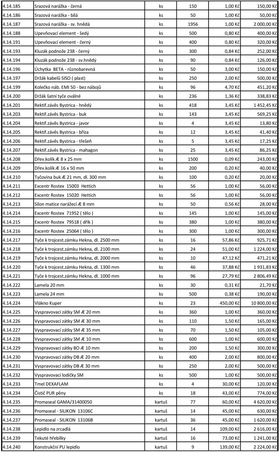 14.197 Držák kabelů SISO ( plast) ks 250 2,00 Kč 500,00 Kč 4.14.199 Kolečko náb. EMI 50 - bez nábojů ks 96 4,70 Kč 451,20 Kč 4.14.200 Držák šatní tyče oválné ks 236 1,36 Kč 338,83 Kč 4.14.201 Rektif.