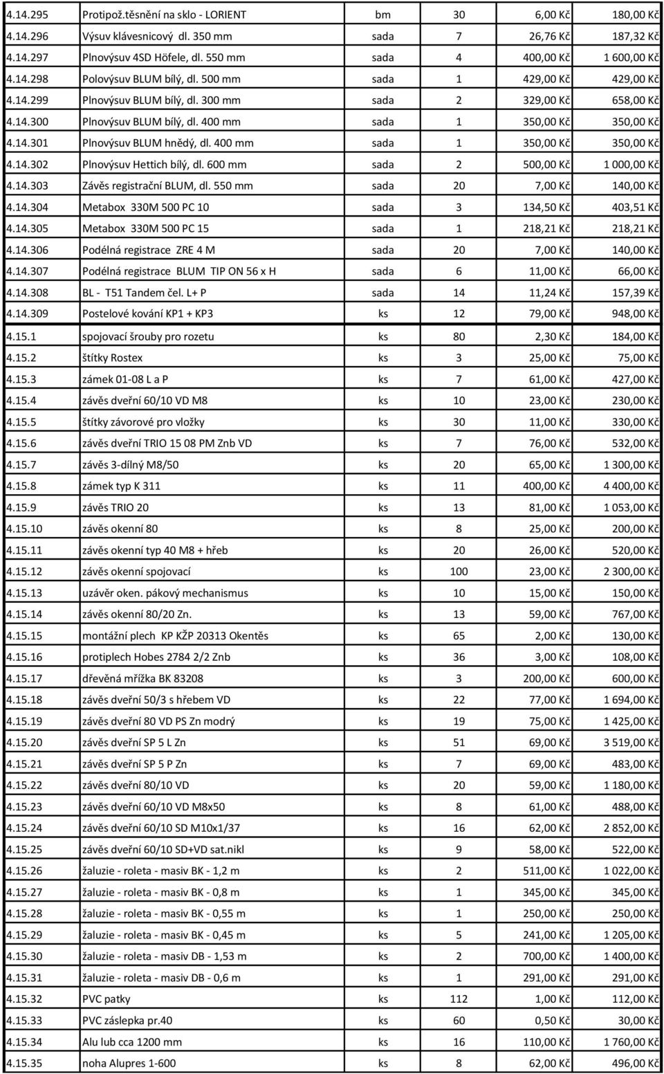 400 mm sada 1 350,00 Kč 350,00 Kč 4.14.301 Plnovýsuv BLUM hnědý, dl. 400 mm sada 1 350,00 Kč 350,00 Kč 4.14.302 Plnovýsuv Hettich bílý, dl. 600 mm sada 2 500,00 Kč 1 000,00 Kč 4.14.303 Závěs registrační BLUM, dl.