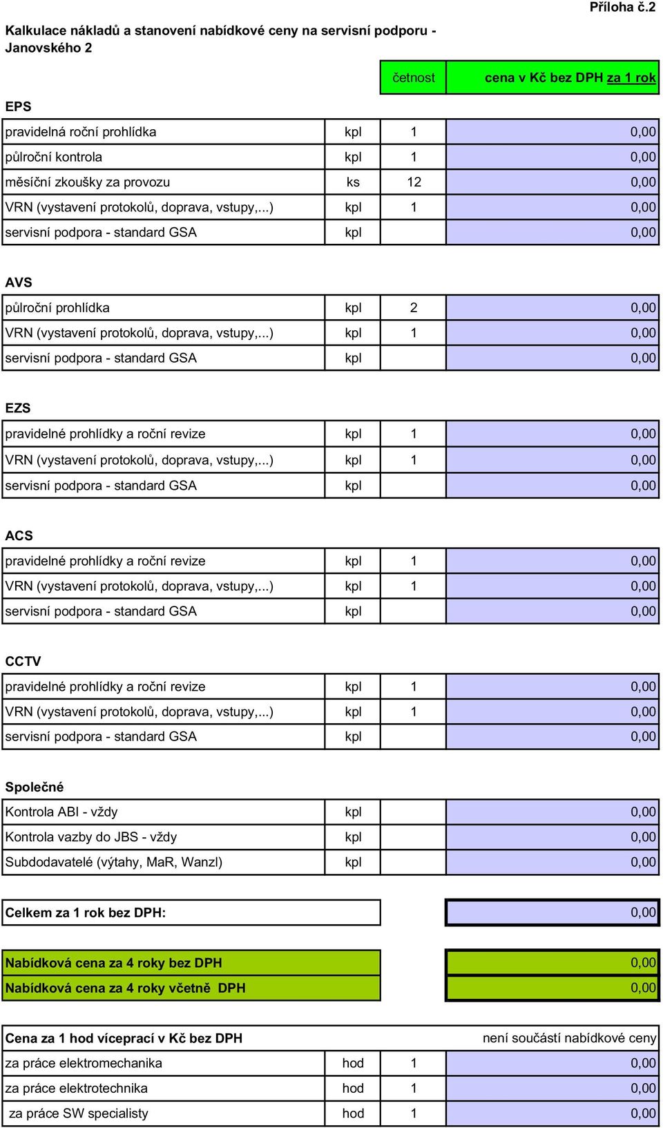 ..) kpl 1 0,00 servisní podpora - standard GSA kpl 0,00 AVS plroní prohlídka kpl 2 0,00 VRN (vystavení protokol, doprava, vstupy,.