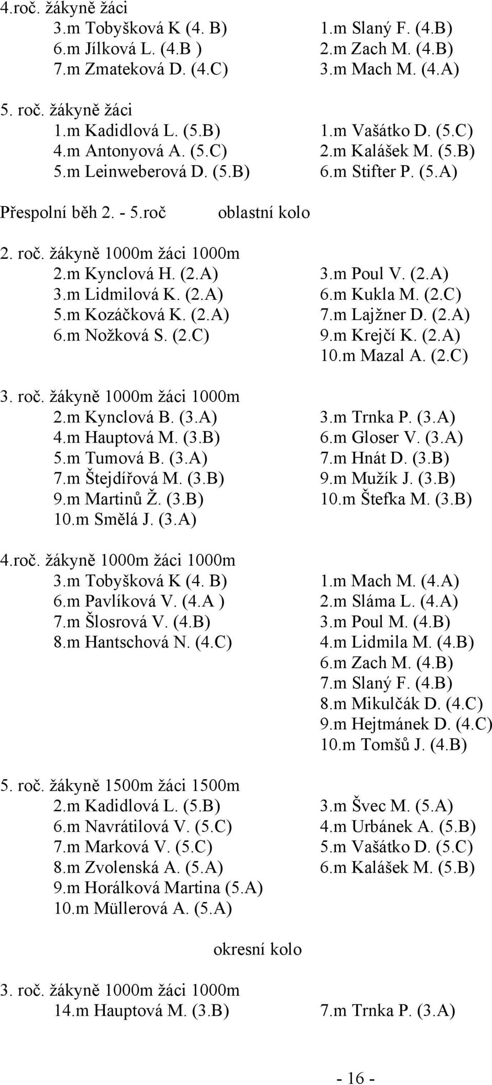 m Poul V. (2.A) 3.m Lidmilová K. (2.A) 6.m Kukla M. (2.C) 5.m Kozáčková K. (2.A) 7.m Lajžner D. (2.A) 6.m Nožková S. (2.C) 9.m Krejčí K. (2.A) 10.m Mazal A. (2.C) 3. roč. žákyně 1000m žáci 1000m 2.