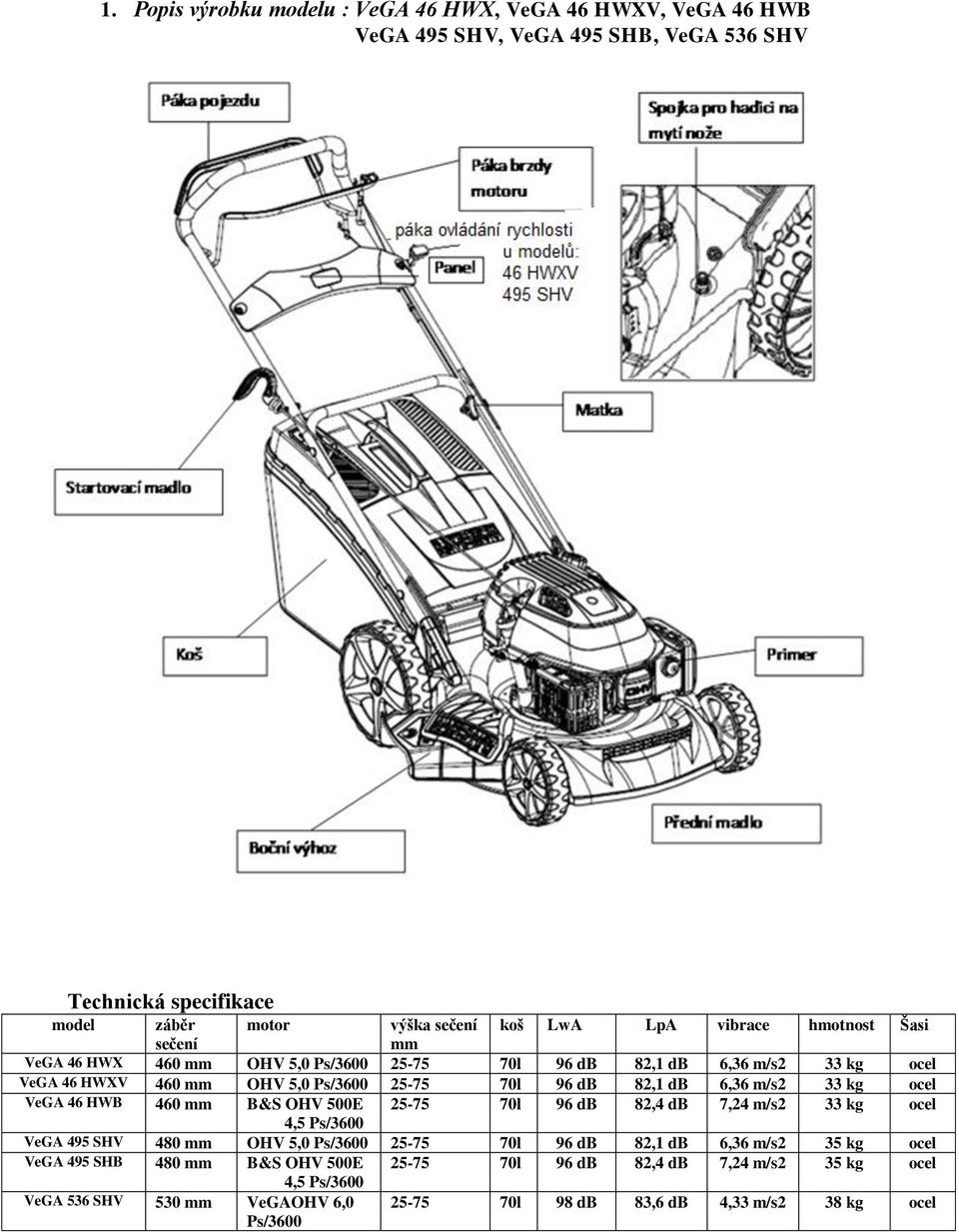 m/s2 33 kg ocel VeGA 46 HWB 460 mm B&S OHV 500E 25-75 70l 96 db 82,4 db 7,24 m/s2 33 kg ocel 4,5 Ps/3600 VeGA 495 SHV 480 mm OHV 5,0 Ps/3600 25-75 70l 96 db 82,1 db 6,36 m/s2