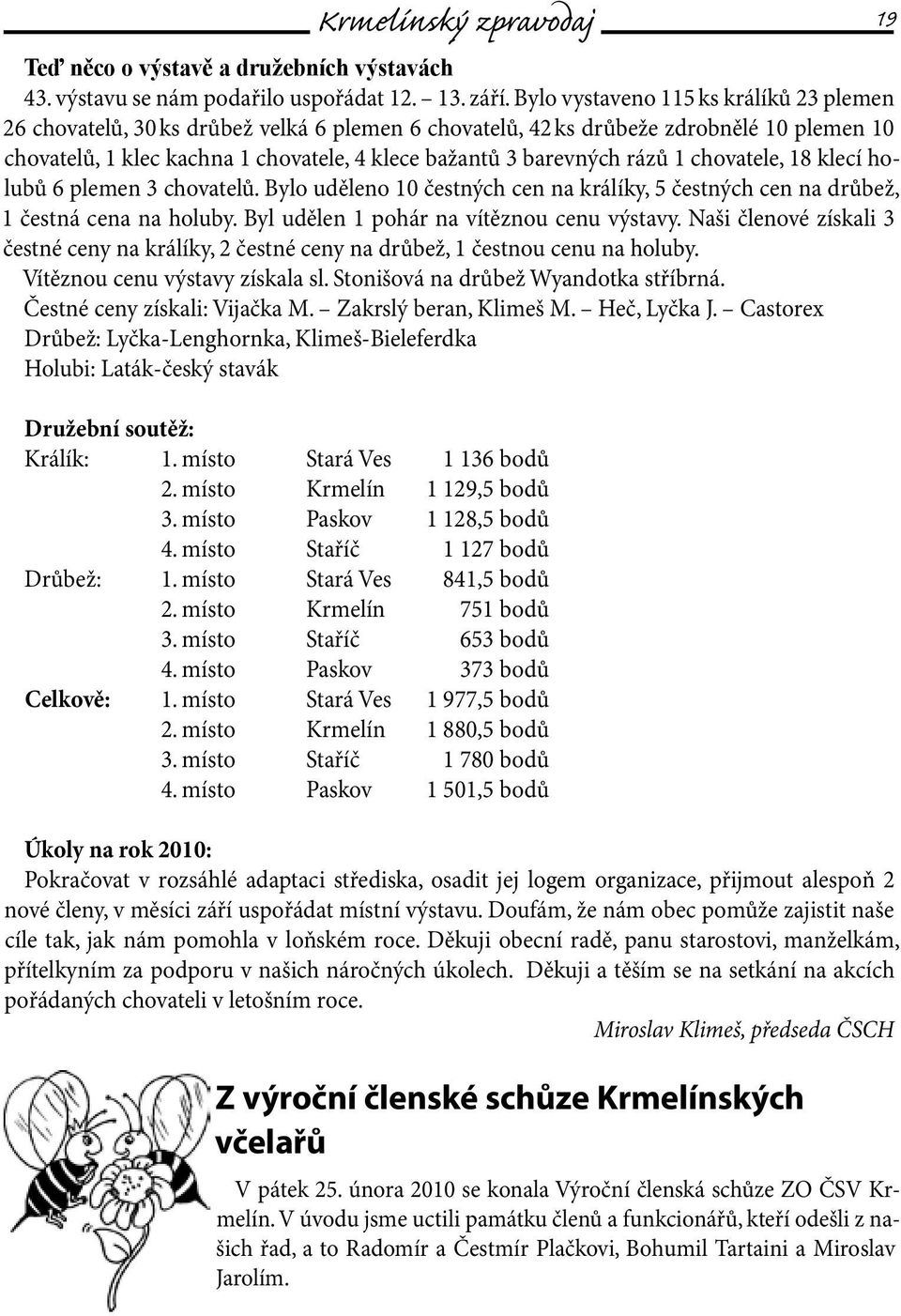 rázů 1 chovatele, 18 klecí holubů 6 plemen 3 chovatelů. Bylo uděleno 10 čestných cen na králíky, 5 čestných cen na drůbež, 1 čestná cena na holuby. Byl udělen 1 pohár na vítěznou cenu výstavy.