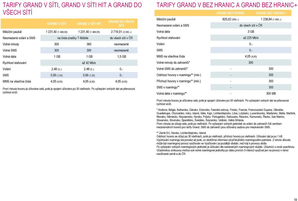 (3,-) 0,- SMS 0,99 (1,20) 0,99 (1,20) 0,- MMS na všechna čísla 4,05 (4,90) 4,05 (4,90) 4,05 (4,90) První minuta hovoru je účtována celá, poté je spojení účtováno po 30 vteřinách.