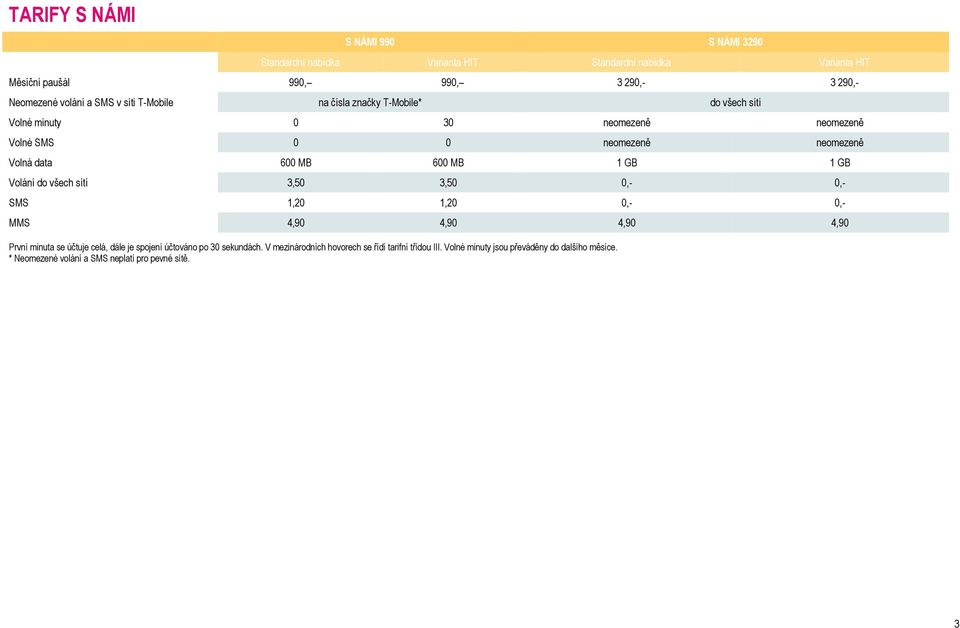 3,50 3,50 0,- 0,- SMS 1,20 1,20 0,- 0,- MMS 4,90 4,90 4,90 4,90 První minuta se účtuje celá, dále je spojení účtováno po 30 sekundách.