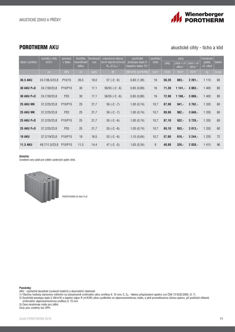 cihel cm MPa cm kg/ks db [W/m 2 K] ([m 2 K/W]) ks/m 2 Kč/ks Kč/m 2 Kč/m 3 kg ks/pal.