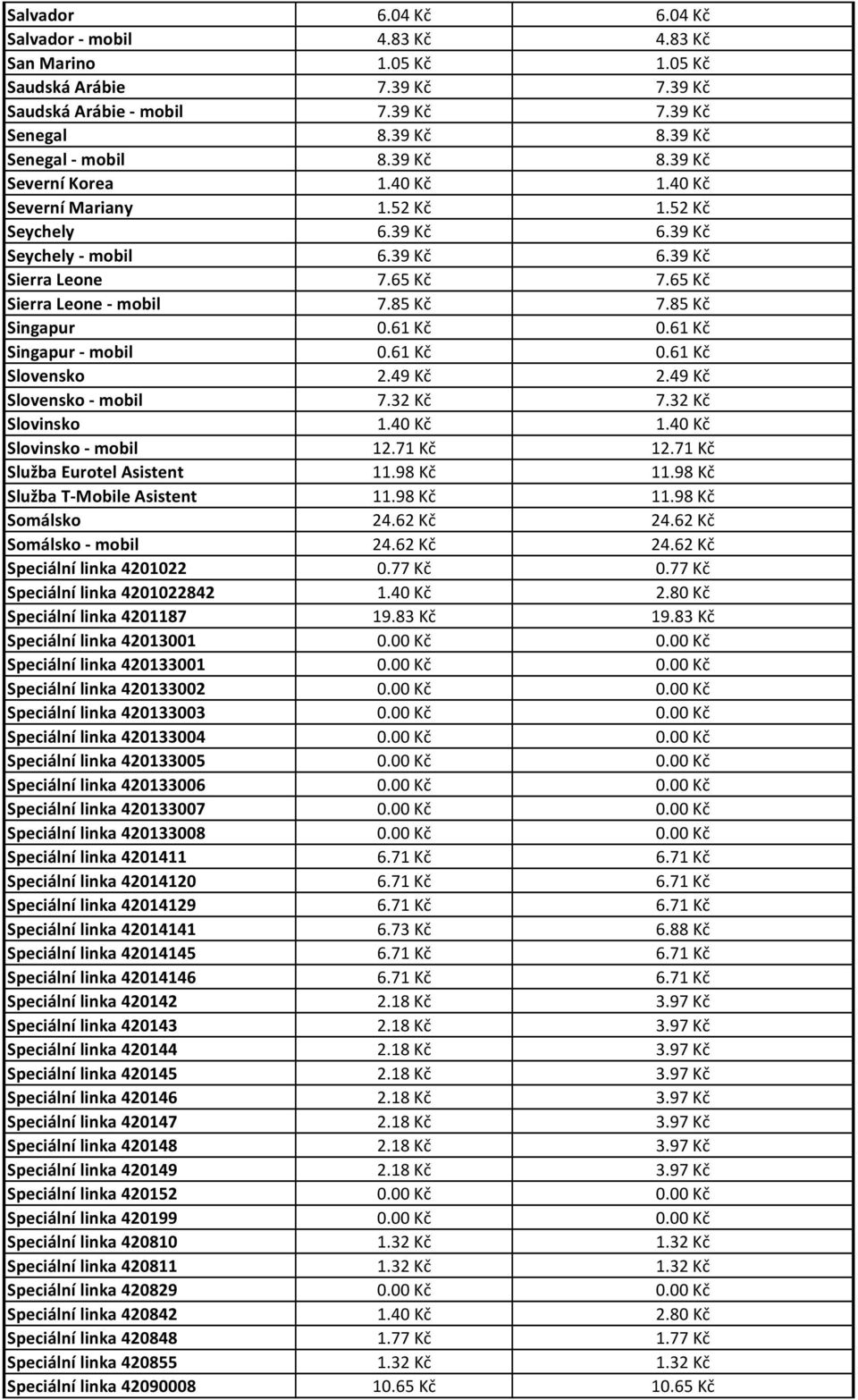 85 Kč Singapur 0.61 Kč 0.61 Kč Singapur - mobil 0.61 Kč 0.61 Kč Slovensko 2.49 Kč 2.49 Kč Slovensko - mobil 7.32 Kč 7.32 Kč Slovinsko 1.40 Kč 1.40 Kč Slovinsko - mobil 12.71 Kč 12.