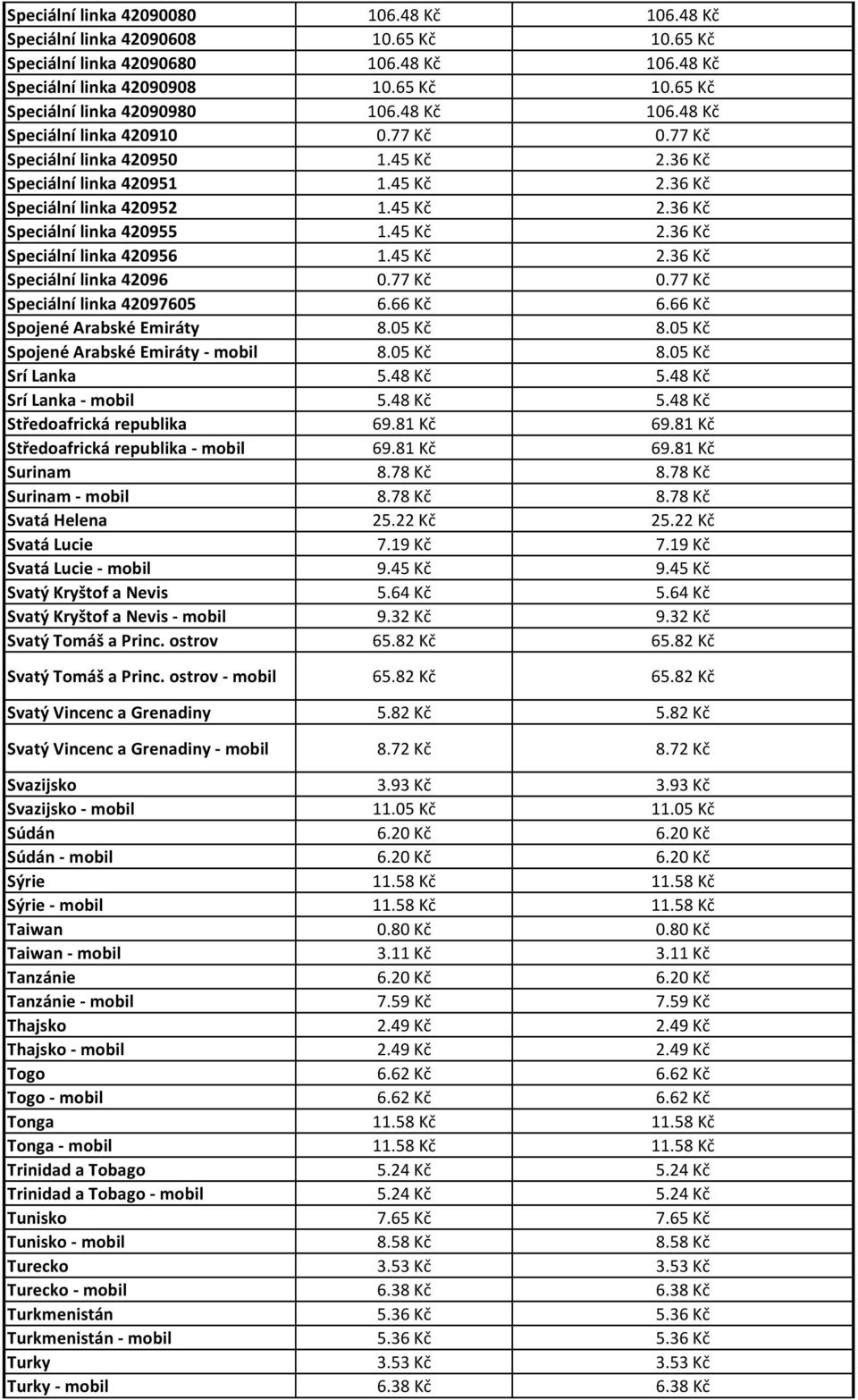 45 Kč 2.36 Kč Speciální linka 420956 1.45 Kč 2.36 Kč Speciální linka 42096 0.77 Kč 0.77 Kč Speciální linka 42097605 6.66 Kč 6.66 Kč Spojené Arabské Emiráty 8.05 Kč 8.