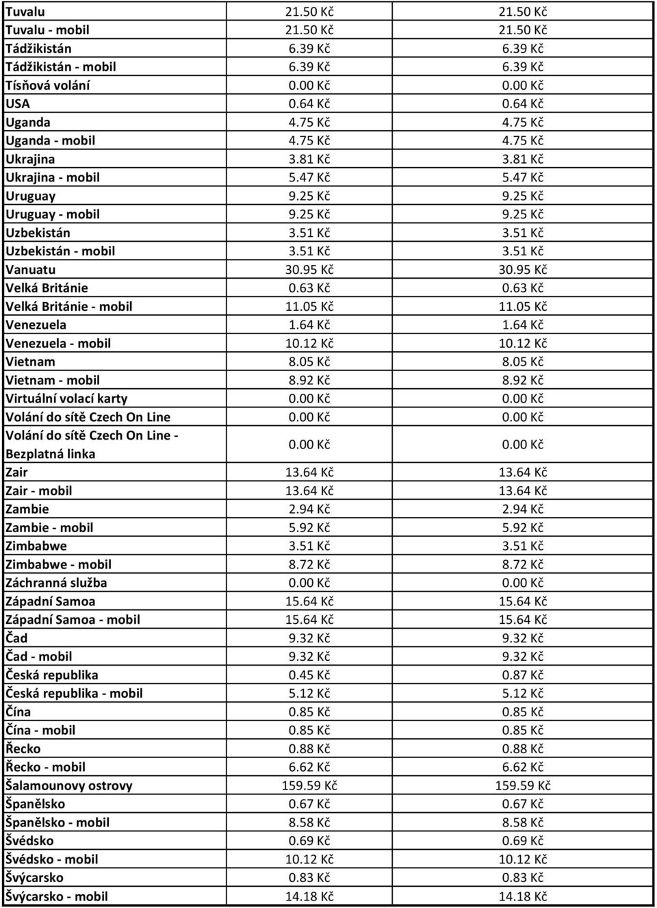 51 Kč 3.51 Kč Vanuatu 30.95 Kč 30.95 Kč Velká Británie 0.63 Kč 0.63 Kč Velká Británie - mobil 11.05 Kč 11.05 Kč Venezuela 1.64 Kč 1.64 Kč Venezuela - mobil 10.12 Kč 10.12 Kč Vietnam 8.05 Kč 8.