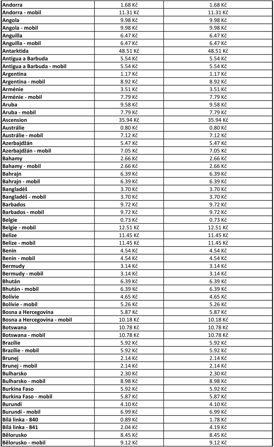 79 Kč Aruba 9.58 Kč 9.58 Kč Aruba - mobil 7.79 Kč 7.79 Kč Ascension 35.94 Kč 35.94 Kč Austrálie 0.80 Kč 0.80 Kč Austrálie - mobil 7.12 Kč 7.12 Kč Azerbajdžán 5.47 Kč 5.47 Kč Azerbajdžán - mobil 7.