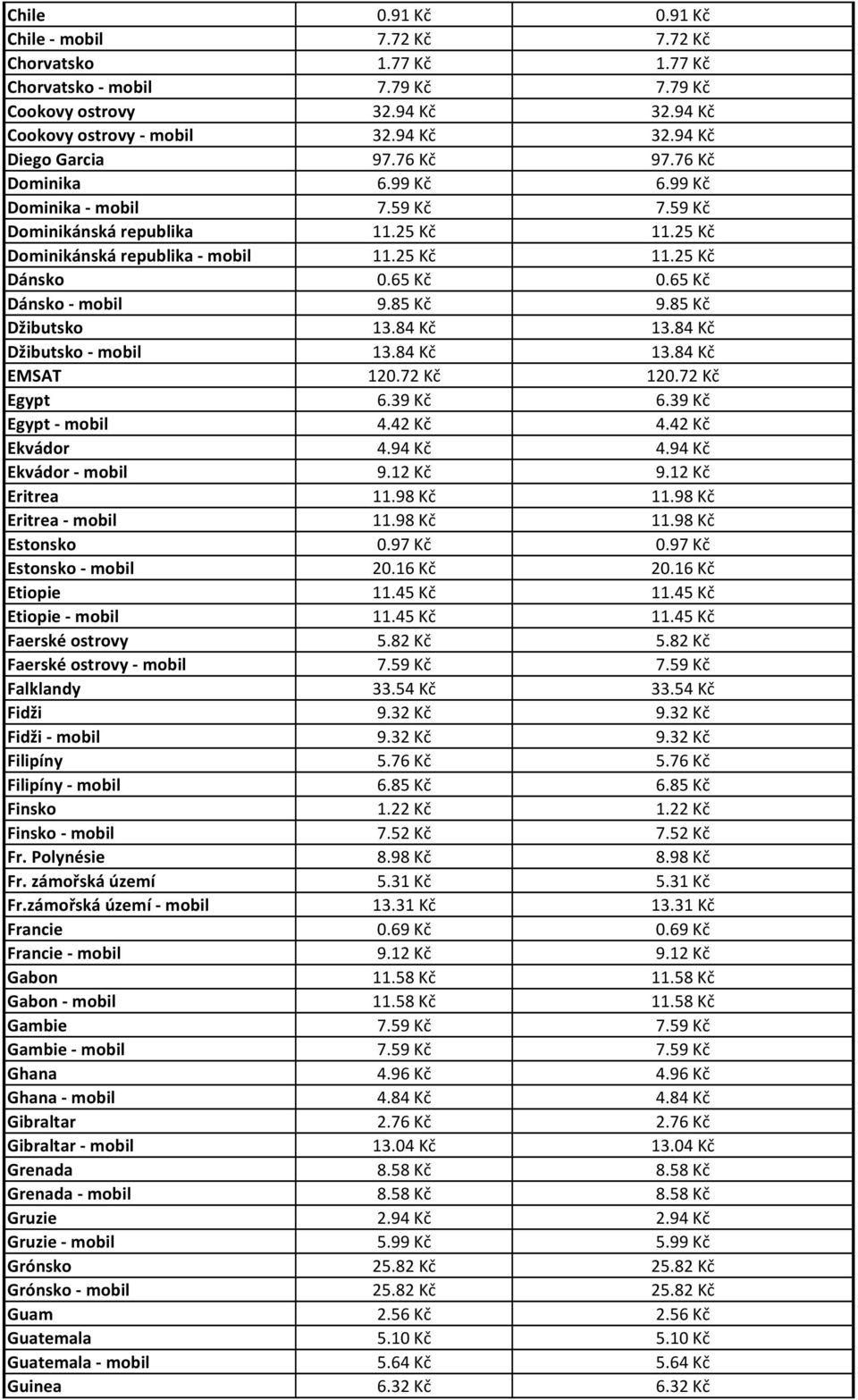 65 Kč Dánsko - mobil 9.85 Kč 9.85 Kč Džibutsko 13.84 Kč 13.84 Kč Džibutsko - mobil 13.84 Kč 13.84 Kč EMSAT 120.72 Kč 120.72 Kč Egypt 6.39 Kč 6.39 Kč Egypt - mobil 4.42 Kč 4.42 Kč Ekvádor 4.94 Kč 4.