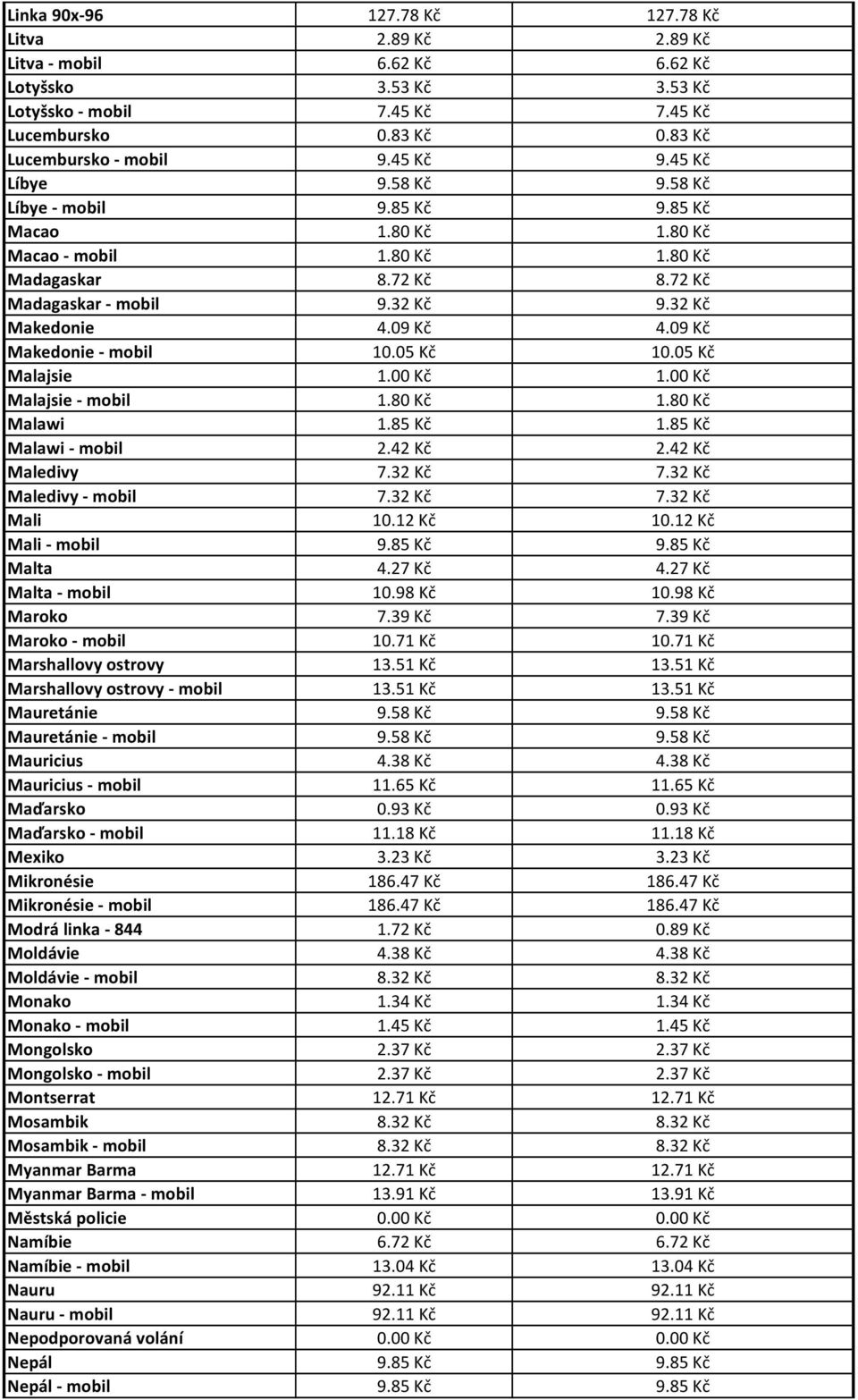 09 Kč Makedonie - mobil 10.05 Kč 10.05 Kč Malajsie 1.00 Kč 1.00 Kč Malajsie - mobil 1.80 Kč 1.80 Kč Malawi 1.85 Kč 1.85 Kč Malawi - mobil 2.42 Kč 2.42 Kč Maledivy 7.32 Kč 7.32 Kč Maledivy - mobil 7.