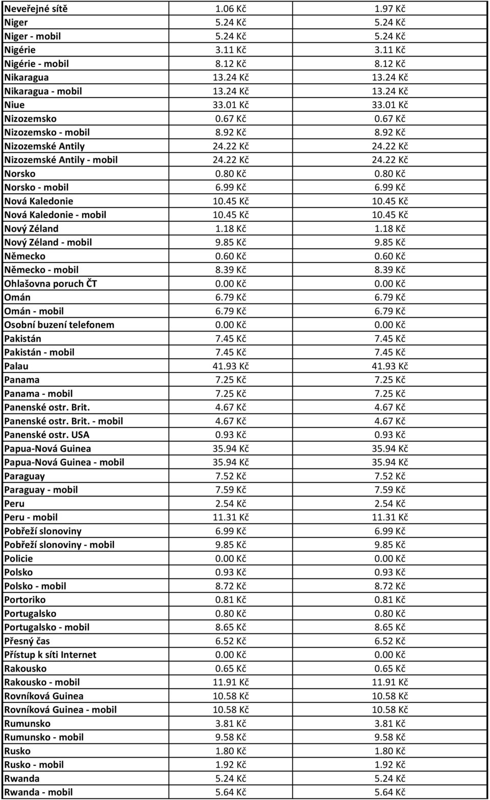 99 Kč 6.99 Kč Nová Kaledonie 10.45 Kč 10.45 Kč Nová Kaledonie - mobil 10.45 Kč 10.45 Kč Nový Zéland 1.18 Kč 1.18 Kč Nový Zéland - mobil 9.85 Kč 9.85 Kč Německo 0.60 Kč 0.60 Kč Německo - mobil 8.