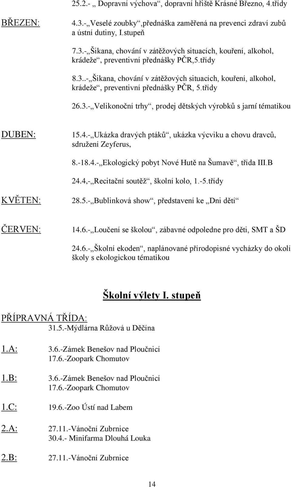 - Ukázka dravých ptáků, ukázka výcviku a chovu dravců, sdružení Zeyferus, 8.-18.4.- Ekologický pobyt Nové Hutě na Šumavě, třída III.B 24.4,- Recitační soutěž, školní kolo, 1.-5.