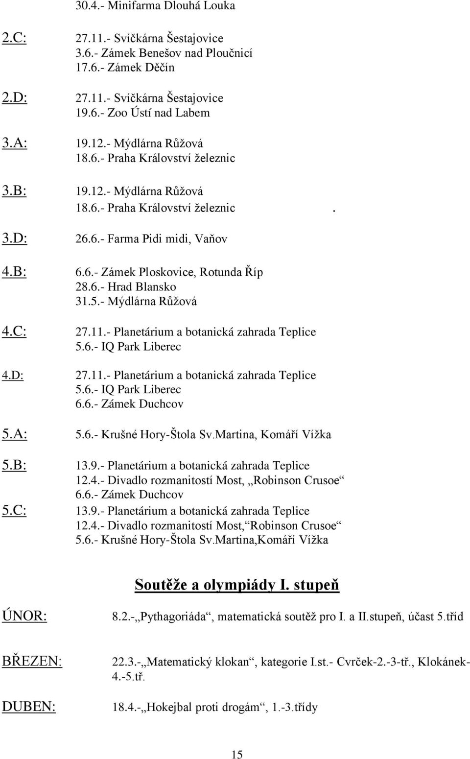 6.- Hrad Blansko 31.5.- Mýdlárna Růžová 27.11.- Planetárium a botanická zahrada Teplice 5.6.- IQ Park Liberec 27.11.- Planetárium a botanická zahrada Teplice 5.6.- IQ Park Liberec 6.6.- Zámek Duchcov 5.