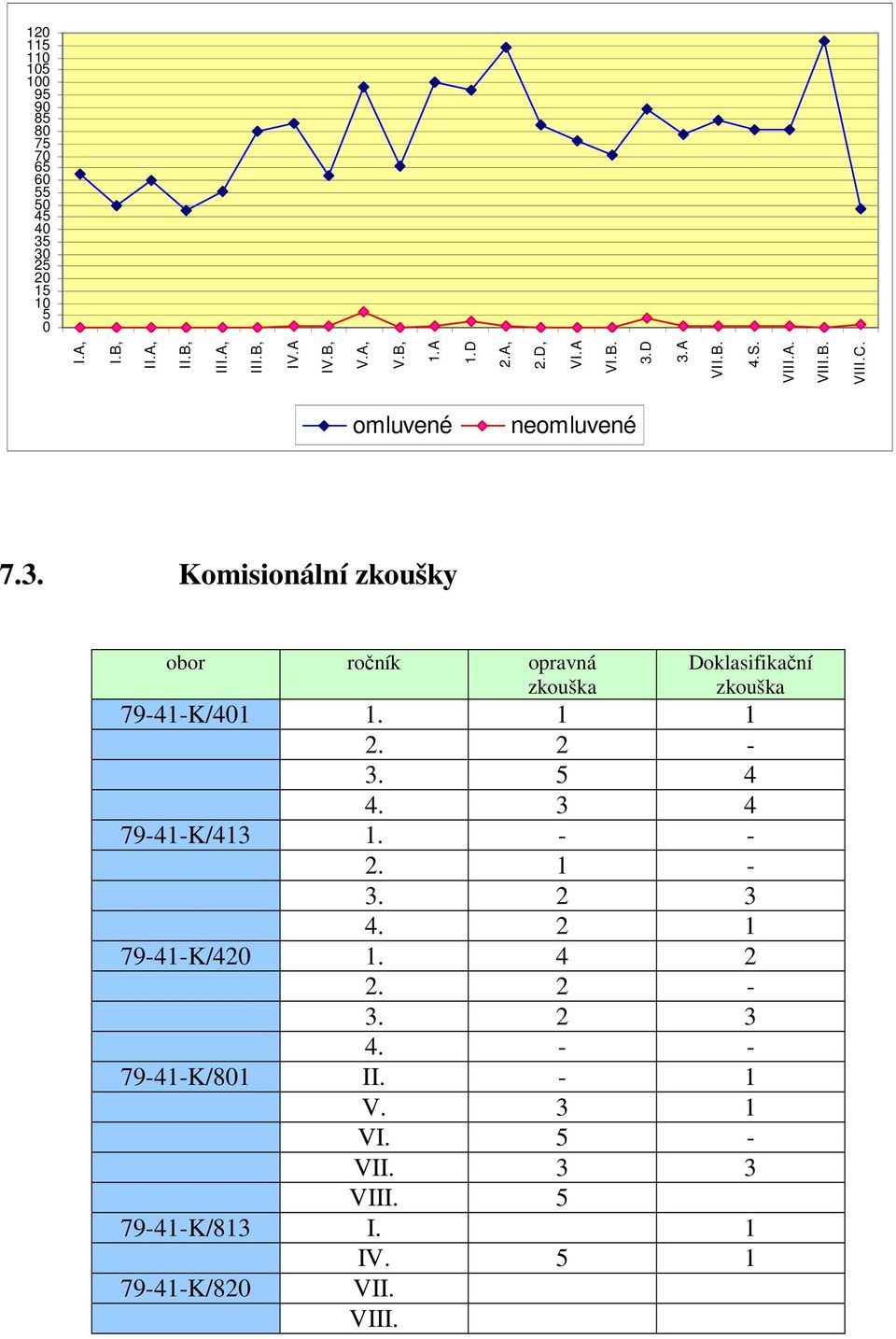 1 1 2. 2-3. 5 4 4. 3 4 79-41-K/413 1. - - 2. 1-3. 2 3 4. 2 1 79-41-K/420 1. 4 2 2. 2-3. 2 3 4. - - 79-41-K/801 II. - 1 V. 3 1 VI.