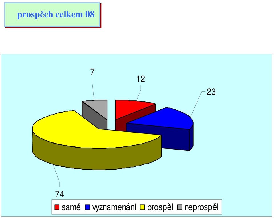 samé