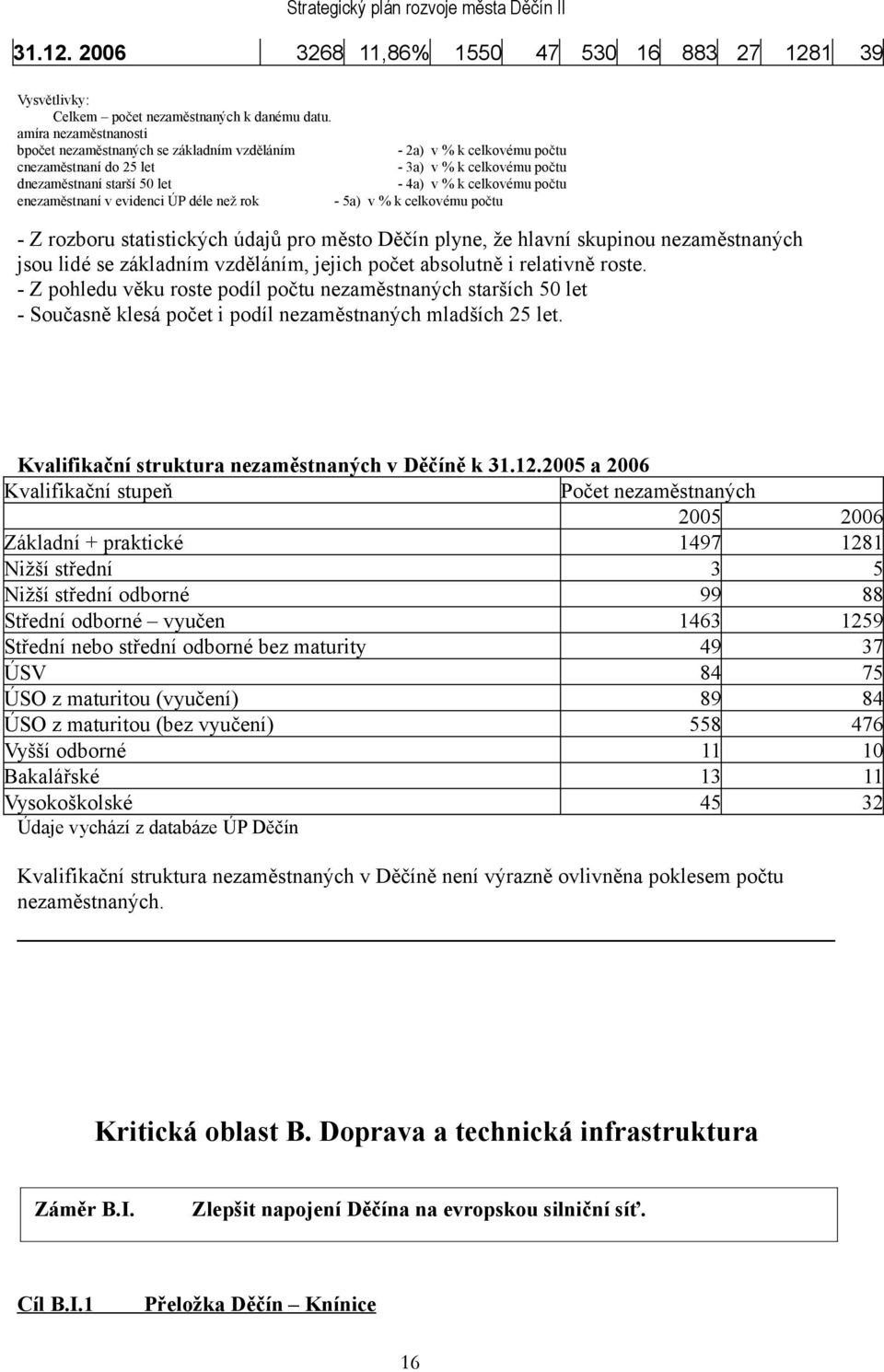 počtu enezaměstnaní v evidenci ÚP déle než rok - 5a) v % k celkovému počtu - Z rozboru statistických údajů pro město Děčín plyne, že hlavní skupinou nezaměstnaných jsou lidé se základním vzděláním,