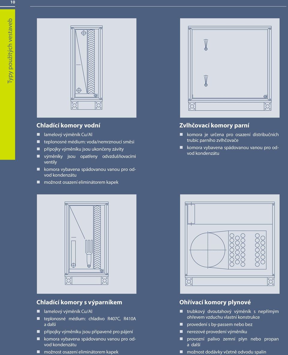 spádovanou vanou pro odvod kondenzátu Chladící komory s výparníkem lamelový výměník Cu/Al teplonosné médium: chladivo R407C, R410A a další přípojky výměníku jsou připavené pro pájení komora vybavena