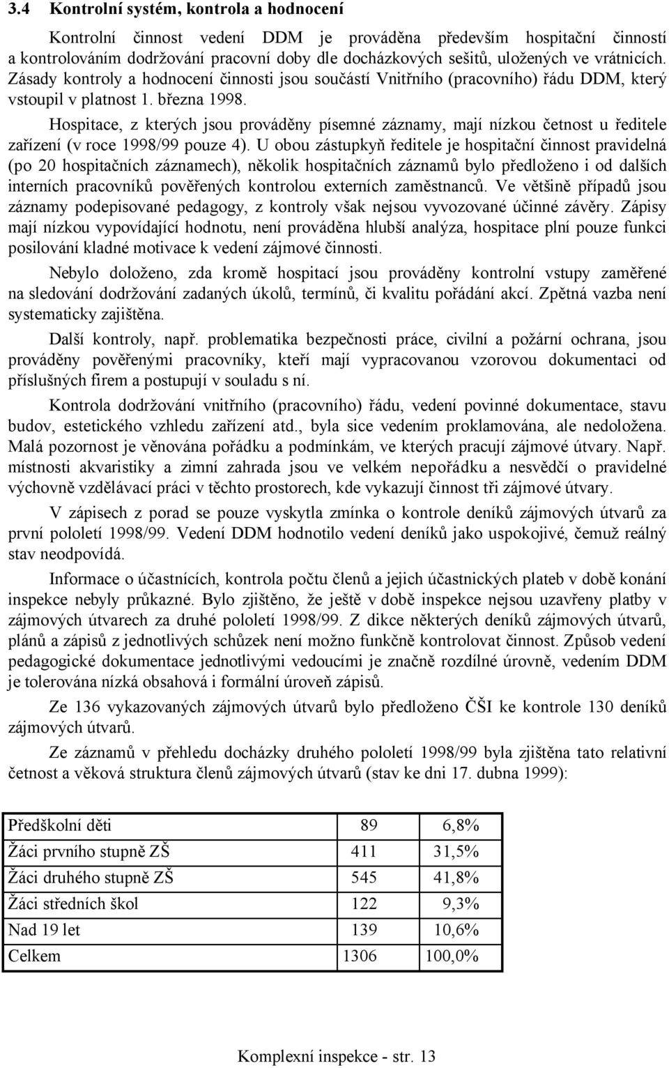 Hospitace, z kterých jsou prováděny písemné záznamy, mají nízkou četnost u ředitele zařízení (v roce 1998/99 pouze 4).