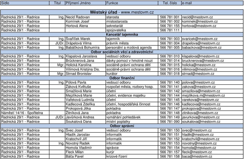 cz Radnická 29/1 - Radnice spojovatelka 566 781 111 Kancelář tajemníka Radnická 29/1 - Radnice Ing. Švaříček Marek tajemník 566 781 003 svaricek@mestovm.cz Radnická 29/1 - Radnice JUDr.