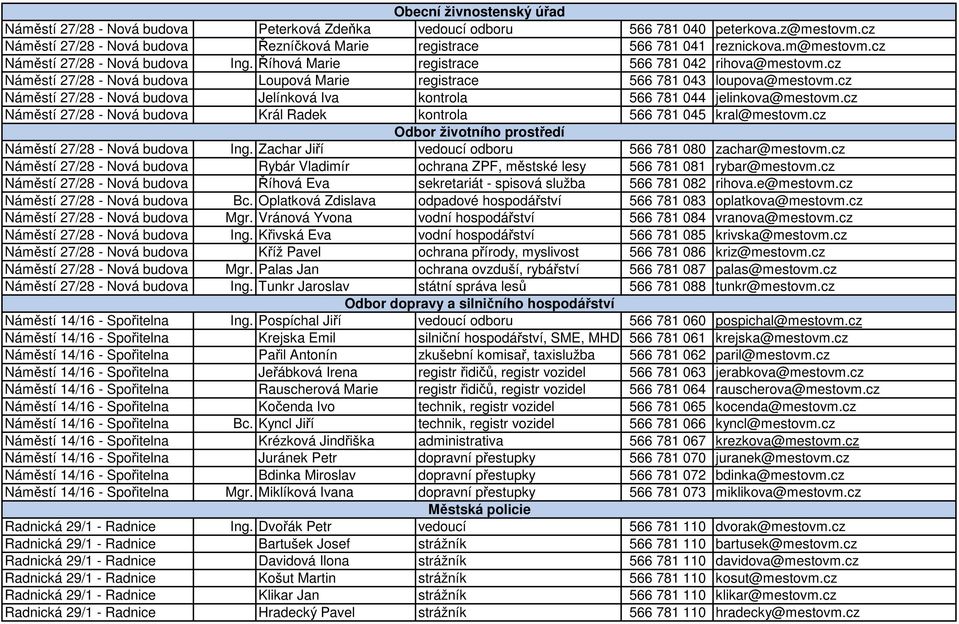 cz Náměstí 27/28 - Nová budova Jelínková Iva kontrola 566 781 044 jelinkova@mestovm.cz Náměstí 27/28 - Nová budova Král Radek kontrola 566 781 045 kral@mestovm.