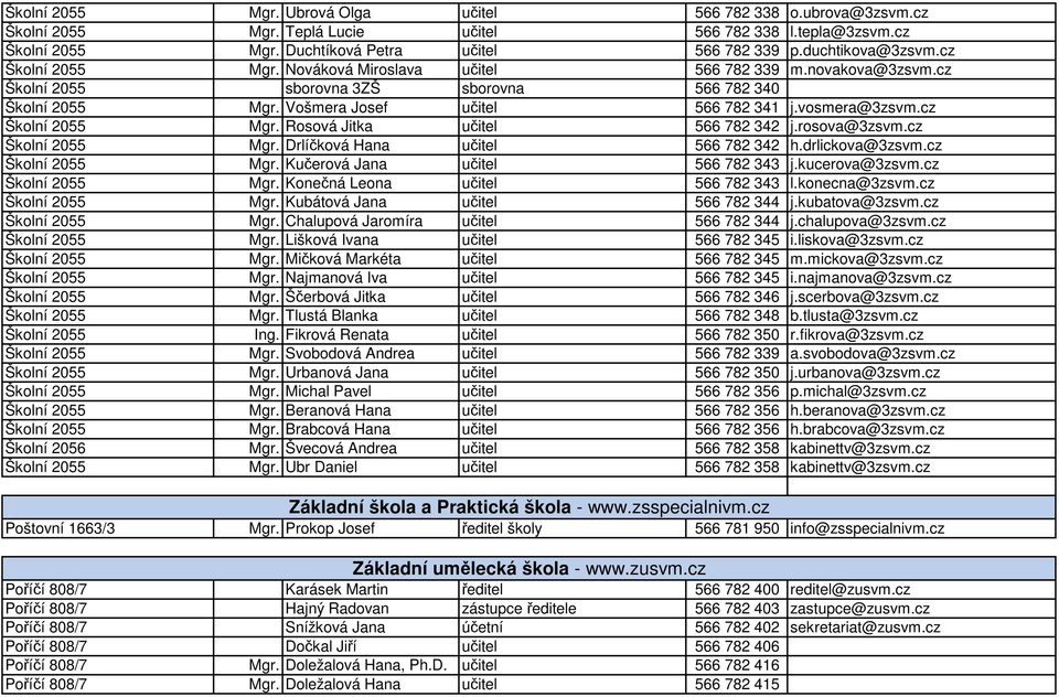 vosmera@3zsvm.cz Školní 2055 Mgr. Rosová Jitka učitel 566 782 342 j.rosova@3zsvm.cz Školní 2055 Mgr. Drlíčková Hana učitel 566 782 342 h.drlickova@3zsvm.cz Školní 2055 Mgr. Kučerová Jana učitel 566 782 343 j.