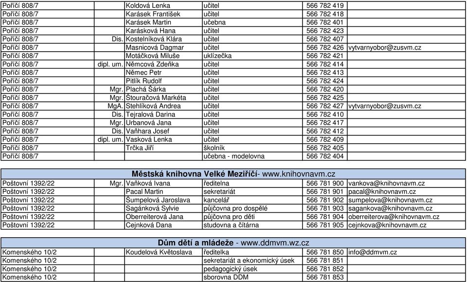 Němcová Zdeňka učitel 566 782 414 Poříčí 808/7 Němec Petr učitel 566 782 413 Poříčí 808/7 Pitlík Rudolf učitel 566 782 424 Poříčí 808/7 Mgr. Plachá Šárka učitel 566 782 420 Poříčí 808/7 Mgr.