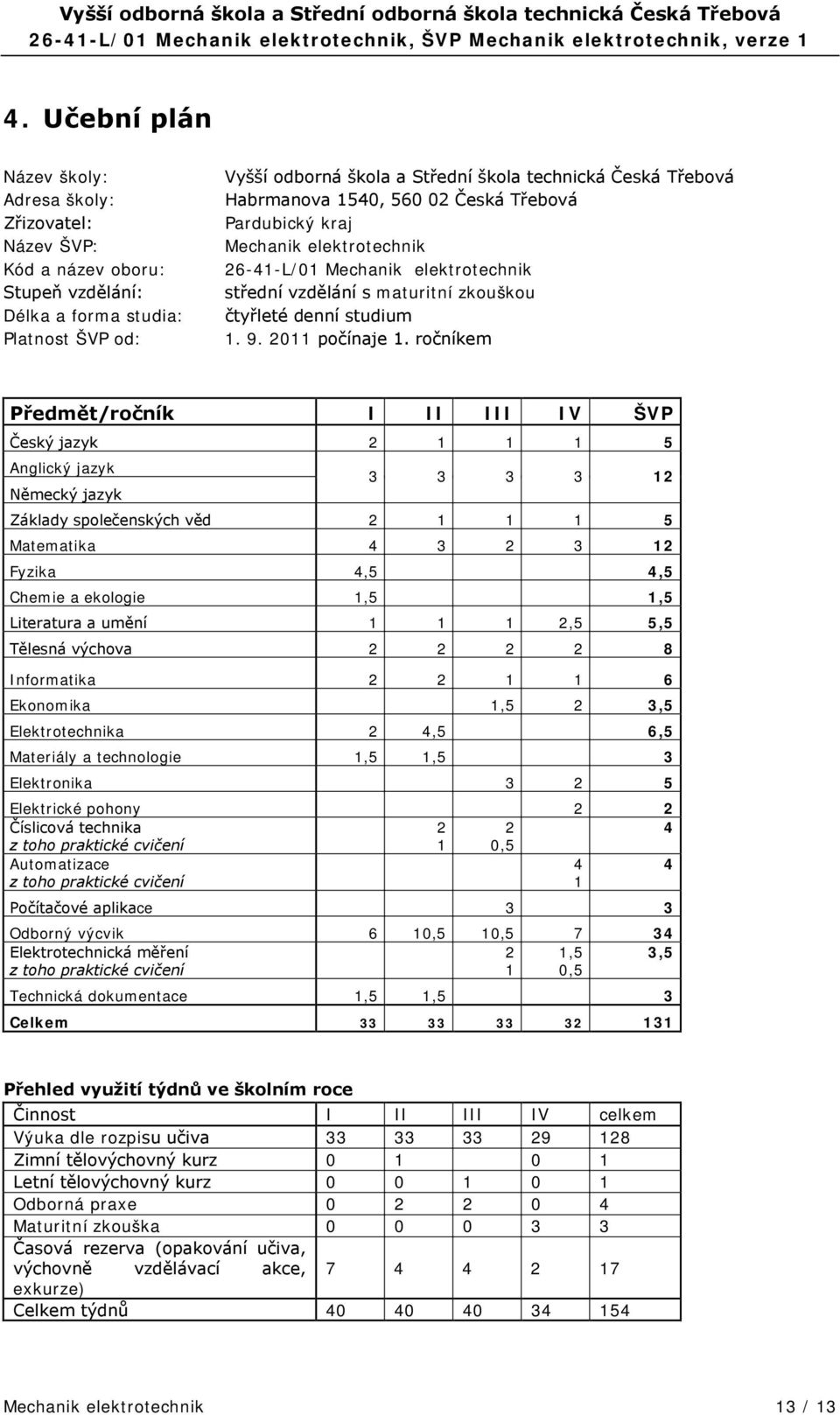 ročníkem Předmět/ročník I II III IV ŠVP Český jazyk 2 1 1 1 5 Anglický jazyk 3 3 3 3 12 Německý jazyk Základy společenských věd 2 1 1 1 5 Matematika 4 3 2 3 12 Fyzika 4,5 4,5 Chemie a ekologie 1,5