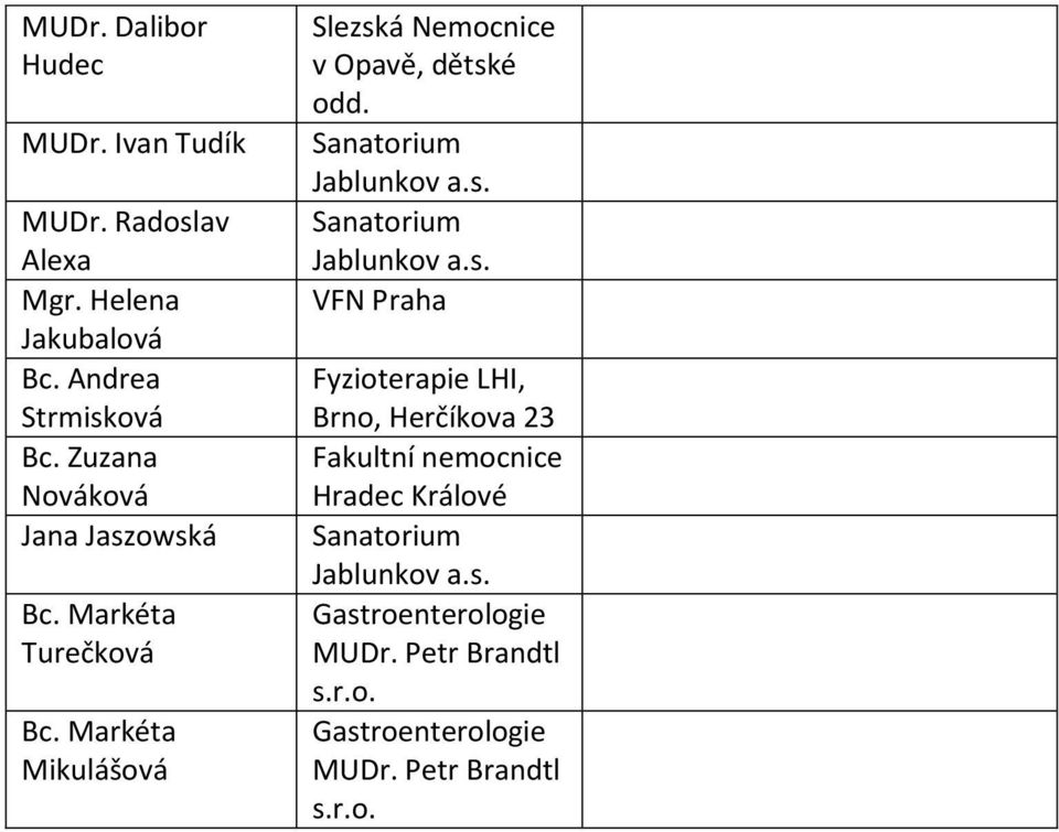 Markéta Mikulášová Slezská v Opavě, dětské odd.