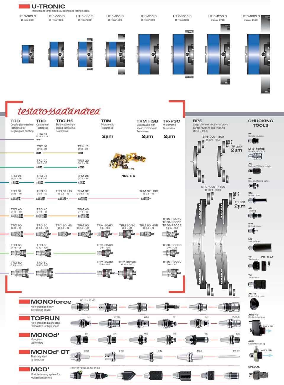centesimal Testarossa for roughing and finishing TRC Centesimal Testarossa TRC 14 Ø 14.